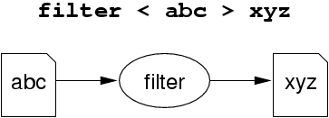 [Diagram:Pic/filter1.png]