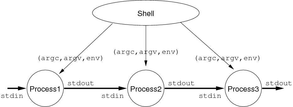[Diagram:Pic/pipeline.png]