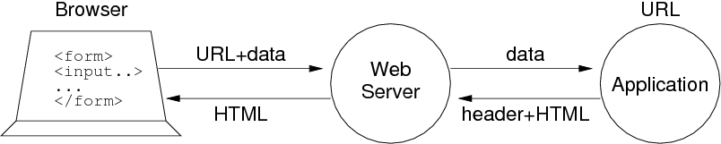[Diagram:Pic/cgi.png]