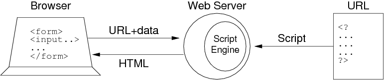[Diagram:Pic/sscript.png]
