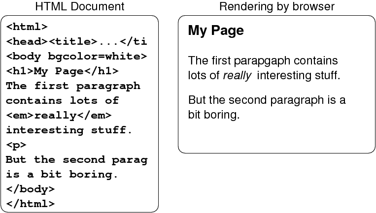 [Diagram:Pic/staticpage.png]