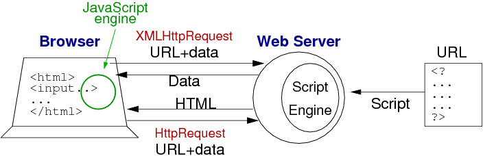 [Diagram:Pic/webdb-ajax.png]