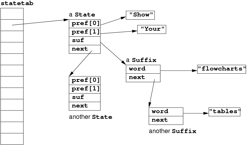 [Diagram:Pic/statetab.png]