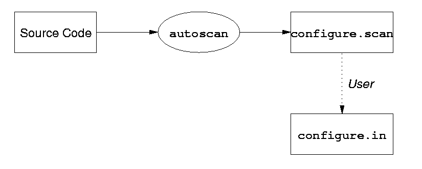 [Diagram:Pic/autoscan.png]