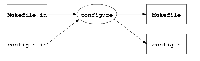 [Diagram:Pic/configure.png]
