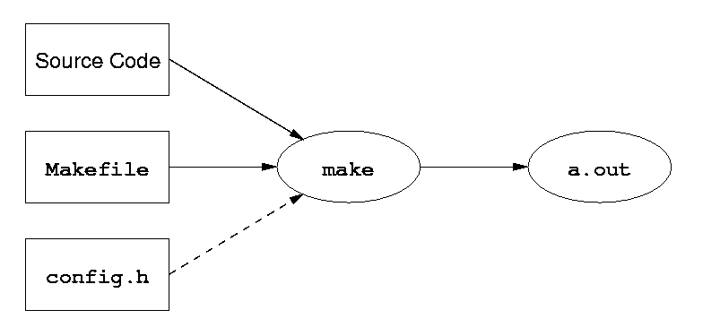 [Diagram:Pic/make.png]