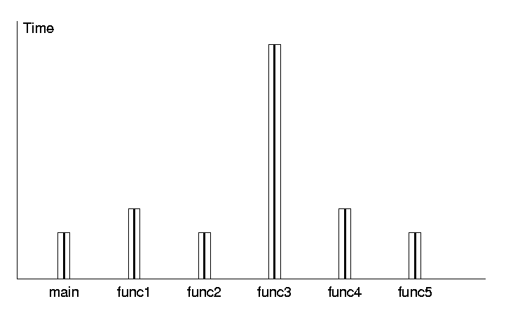 [Diagram:Pic/profgraph.gif]