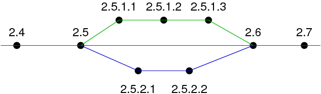 [Diagram:Pic/branches.png]