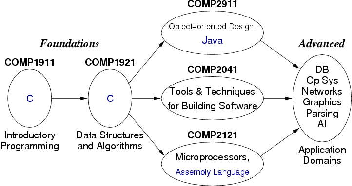 [Diagram:Pic/context.png]