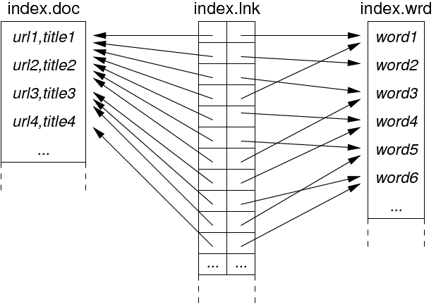 [Diagram:Pic1/index.png]
