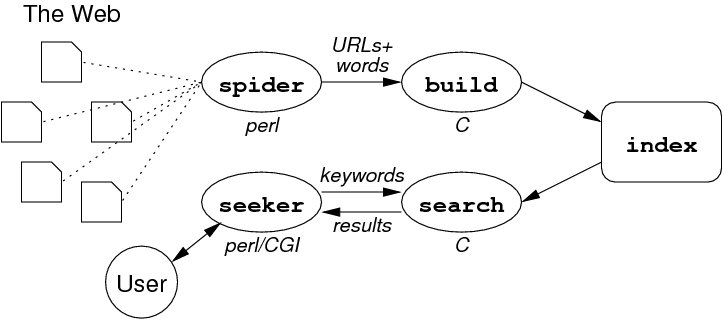 [Diagram:Pic1/sysarch.png]