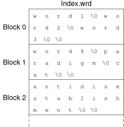 [Diagram:Pic1/wrdfile.png]