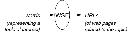 [Diagram:Pic1/wsebasics.png]