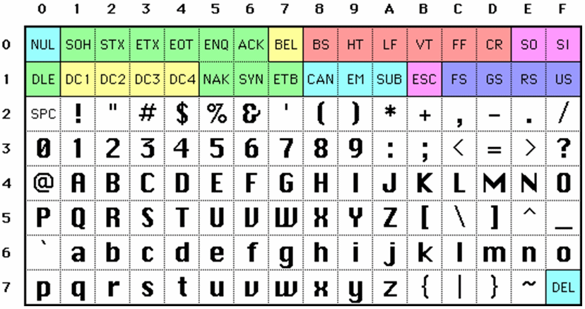 ASCII character chart