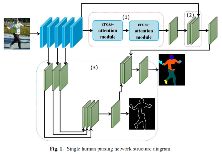 example graphic