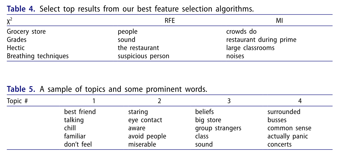 Anxiety Topic Model