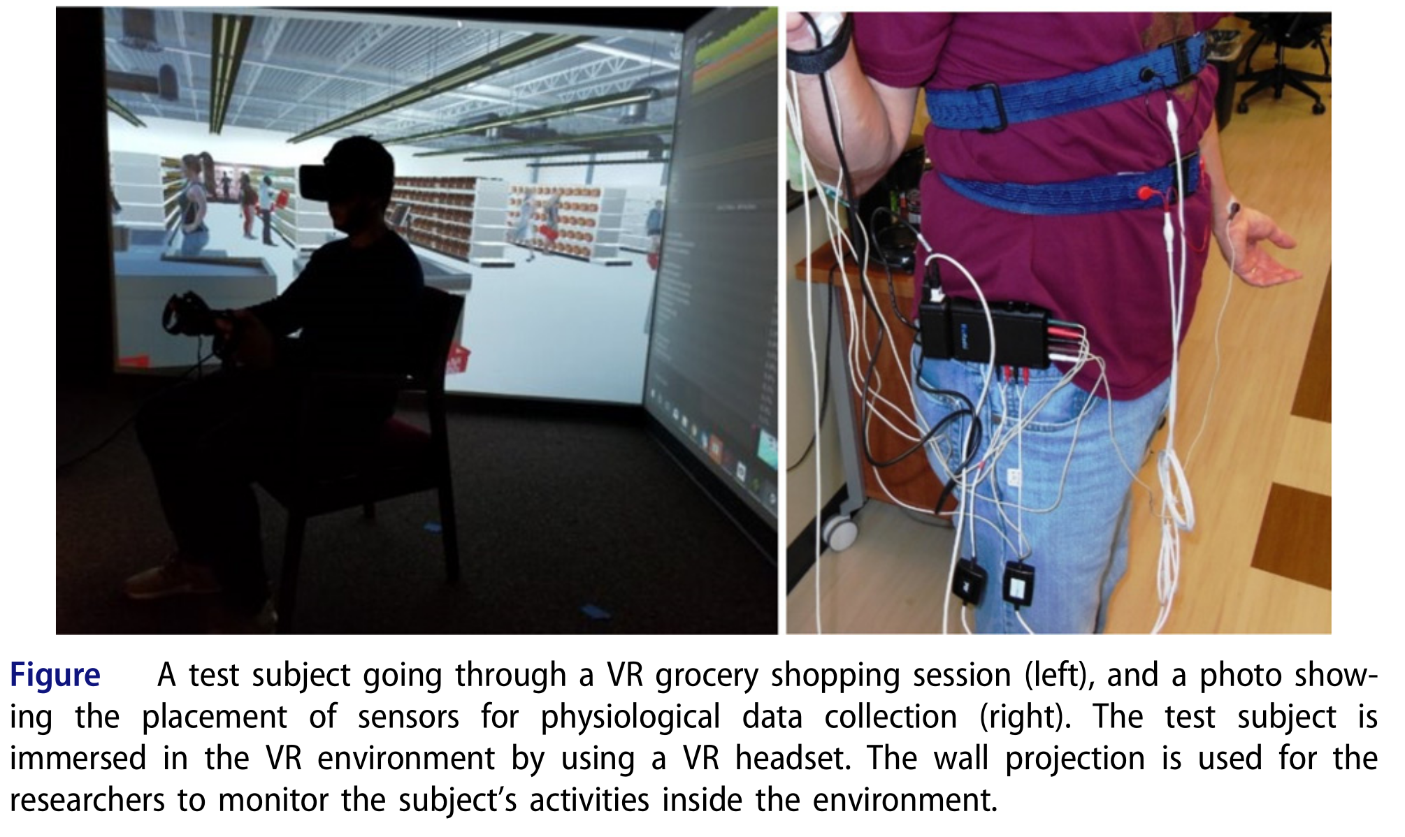 Subject with Biosensors