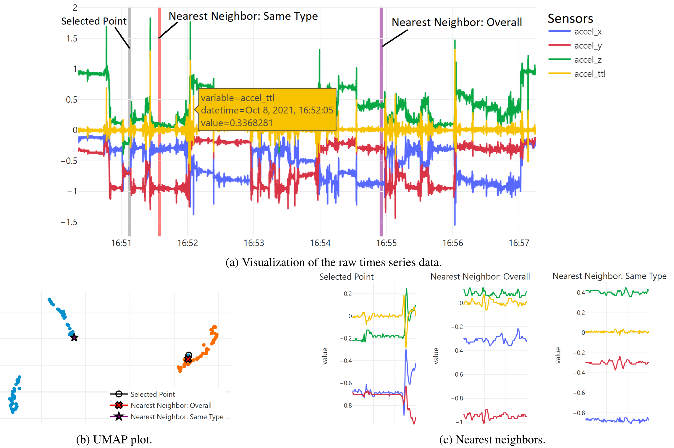 ALVI Visualization Interface