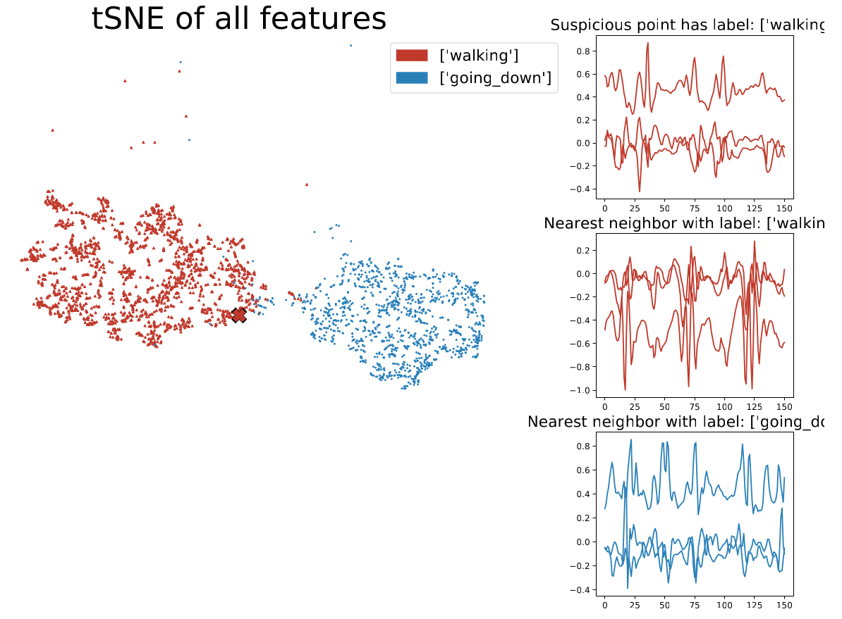 TSAR Visualization