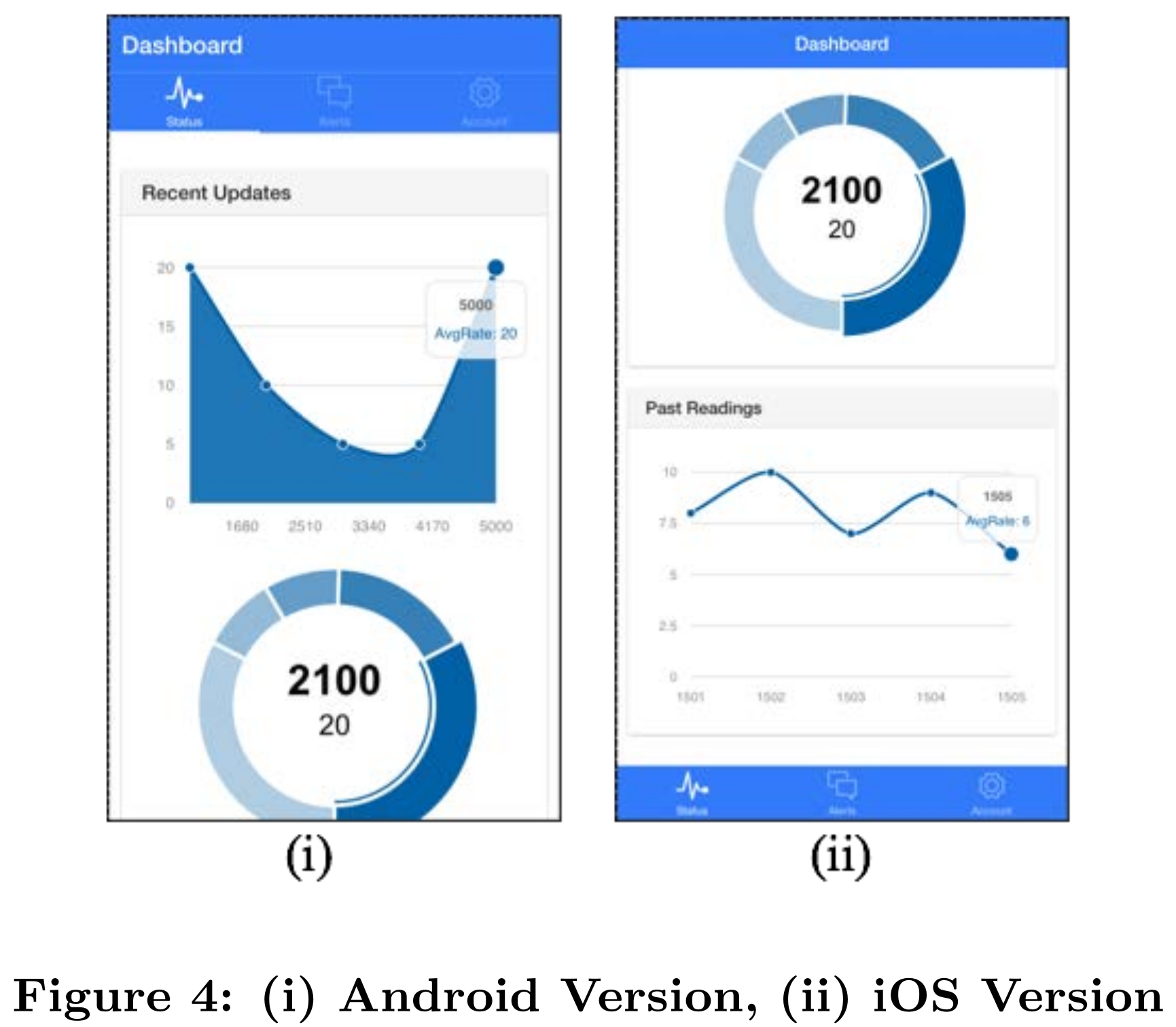 Mobile Dashboard