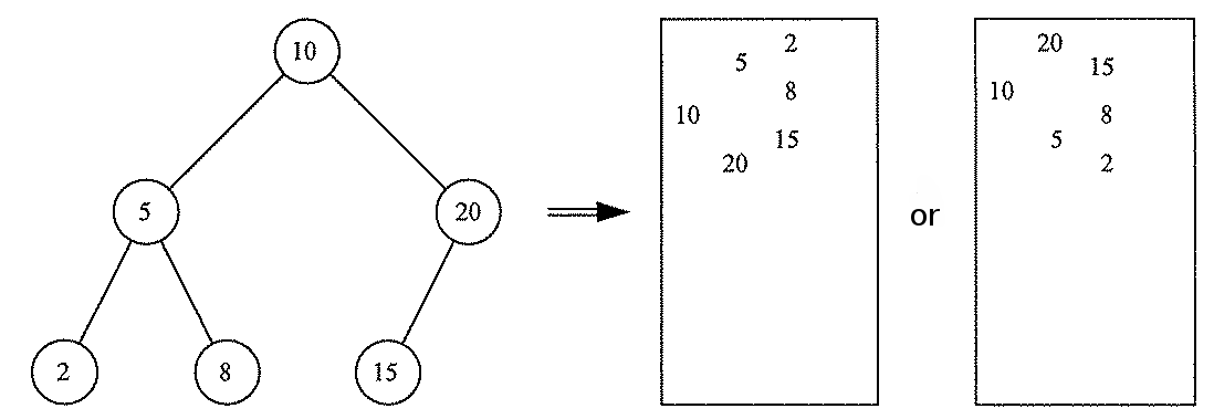 BST print example